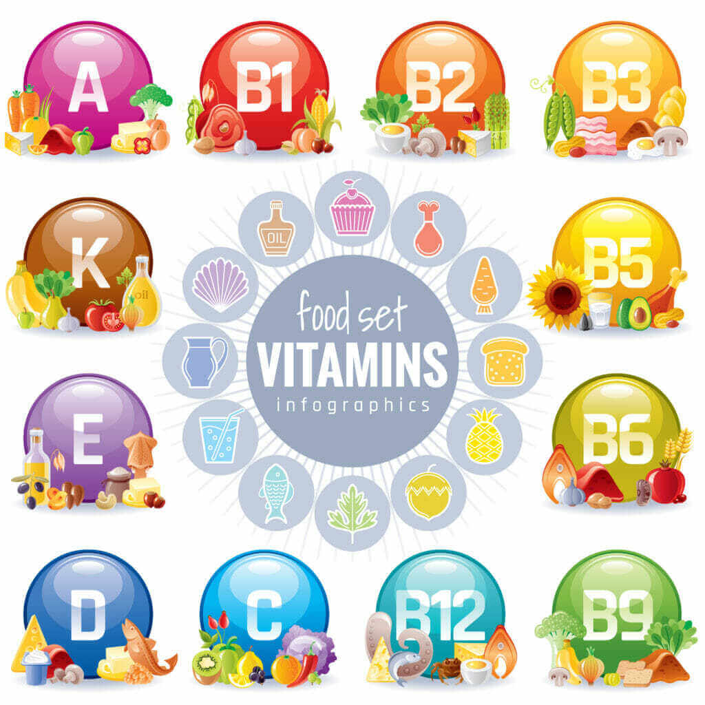 Vše co potřebujete vědět o vitaminu B.
